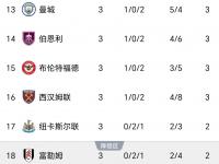 米兰体育亚洲官网-狼队战胜利物浦，领跑积分榜的简单介绍