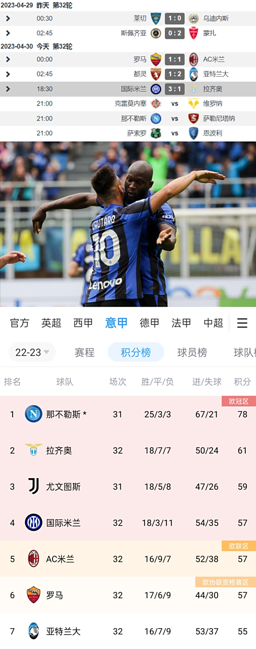 关于拉齐奥豪取胜利,追平积分榜的信息 关于拉齐奥豪取胜利,追平积分榜的信息