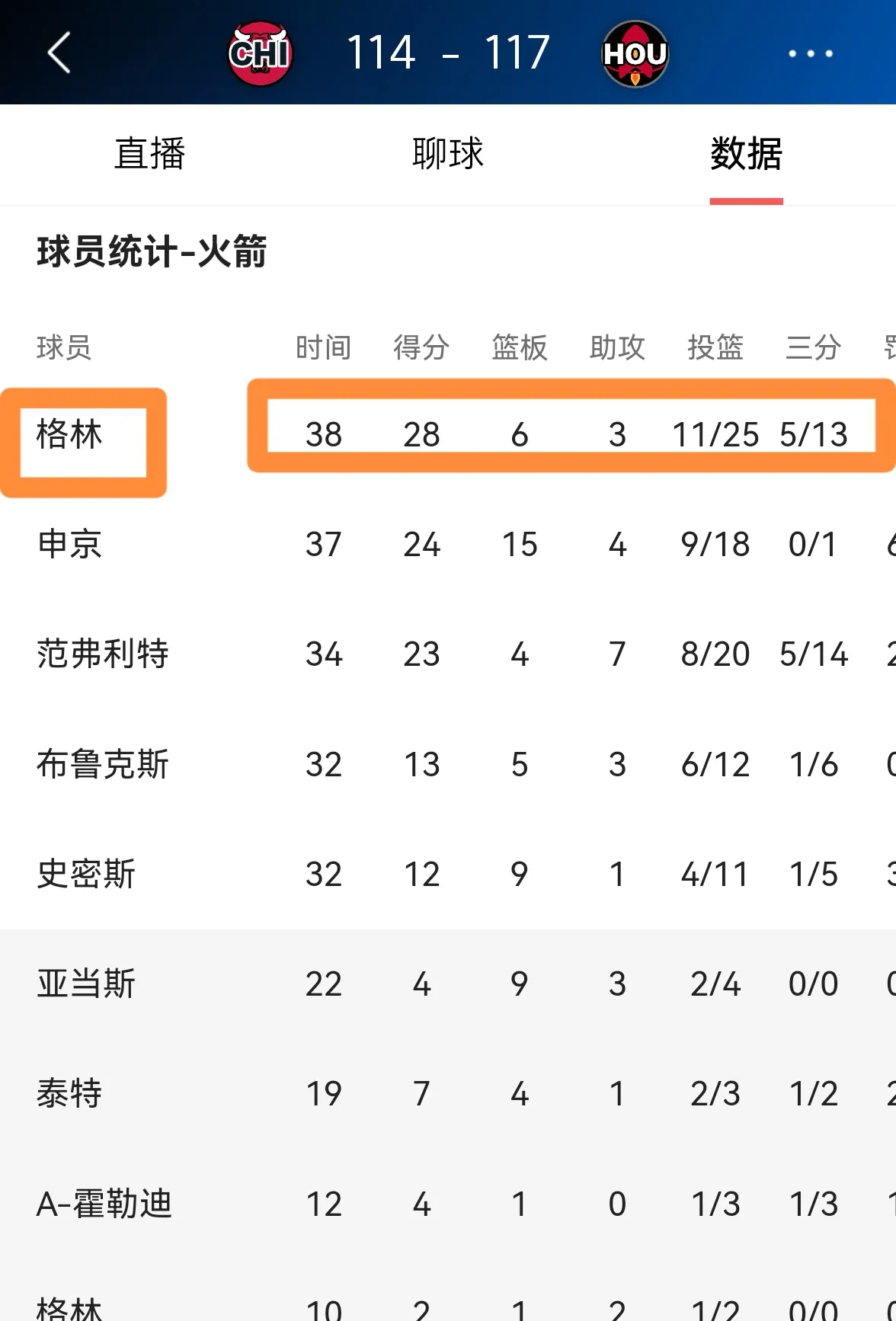 关于火箭队遭遇意外失利,战绩受到严重影响的信息 关于火箭队遭遇意外失利,战绩受到严重影响的信息