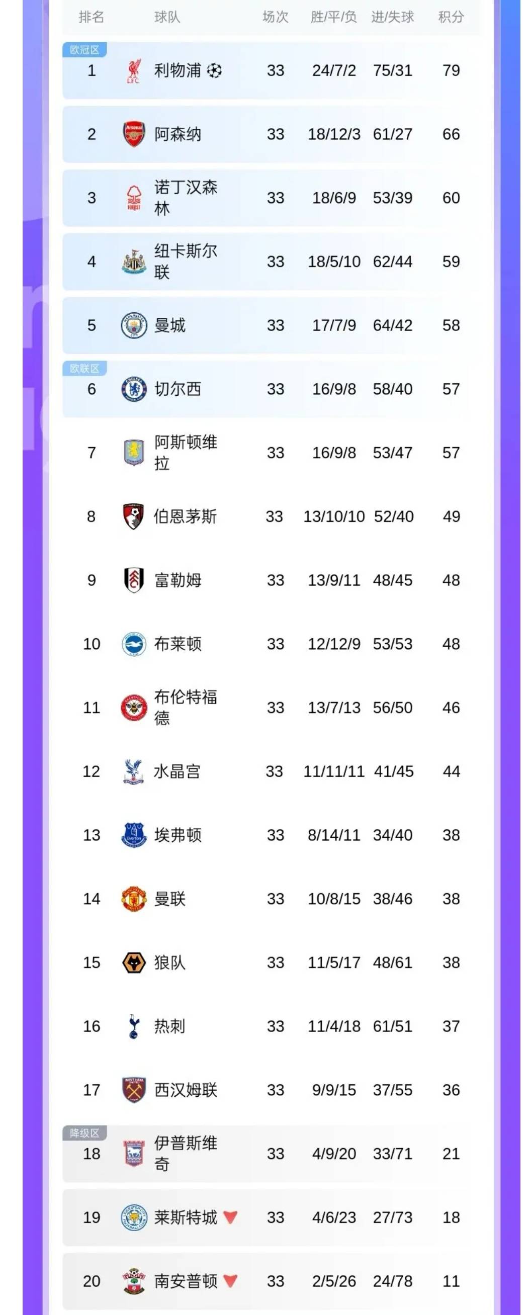 包含纽卡斯尔联取胜领跑积分榜,曼联客场击败对手的词条 包含纽卡斯尔联取胜领跑积分榜,曼联客场击败对手的词条
