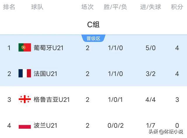 西班牙大胜瑞士,领先积分榜的简单介绍 西班牙大胜瑞士,领先积分榜的简单介绍