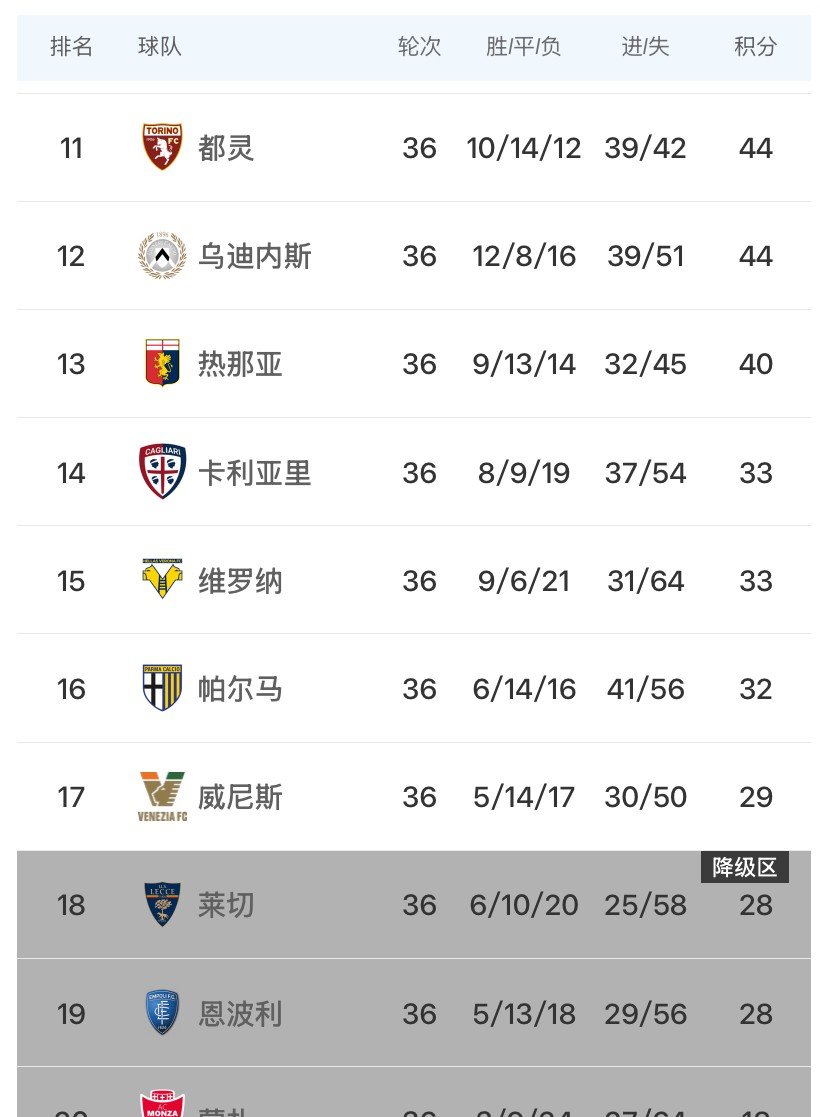 关于意大利队连胜,积分榜上占据领先地位的信息 关于意大利队连胜,积分榜上占据领先地位的信息