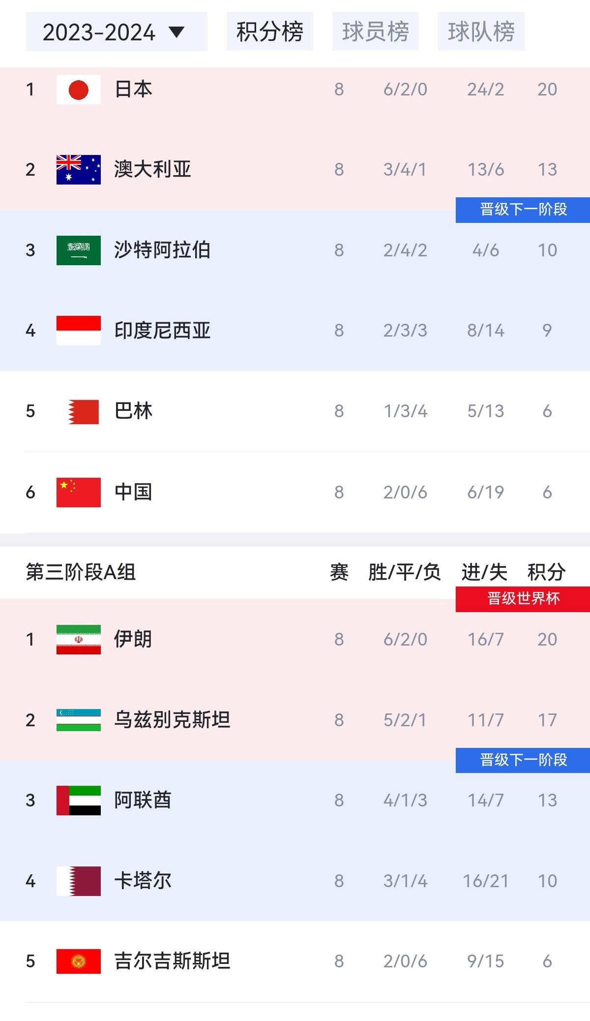 国际赛场上球队实力差距显著